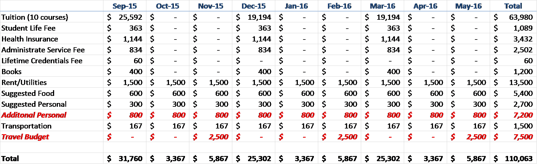 Most affordable MBA Programmes in the UK Jolt Blog